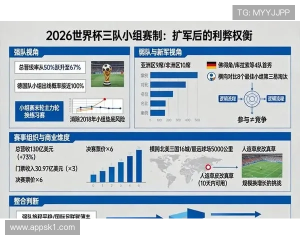 2026世界杯官方晋级判断解析
