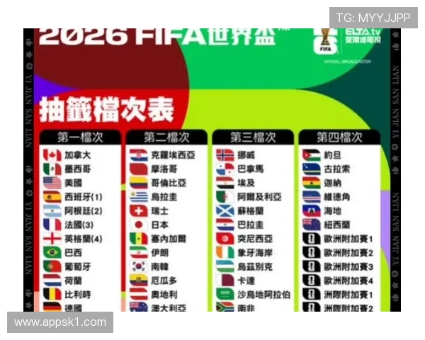 2026世界杯规则下小组如何排名