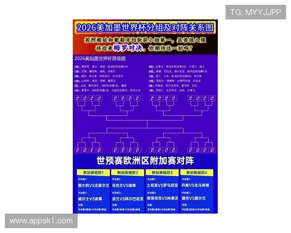 2026世界杯球队如何争取更好的淘汰赛位置