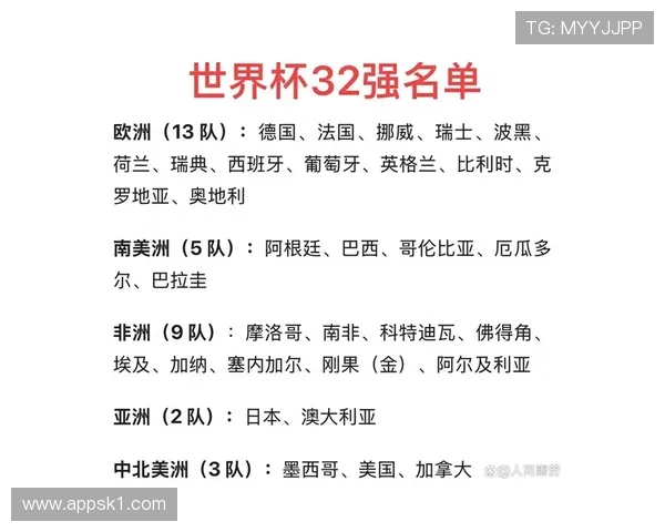 世界杯32强赛程回顾：每日比赛信息整理